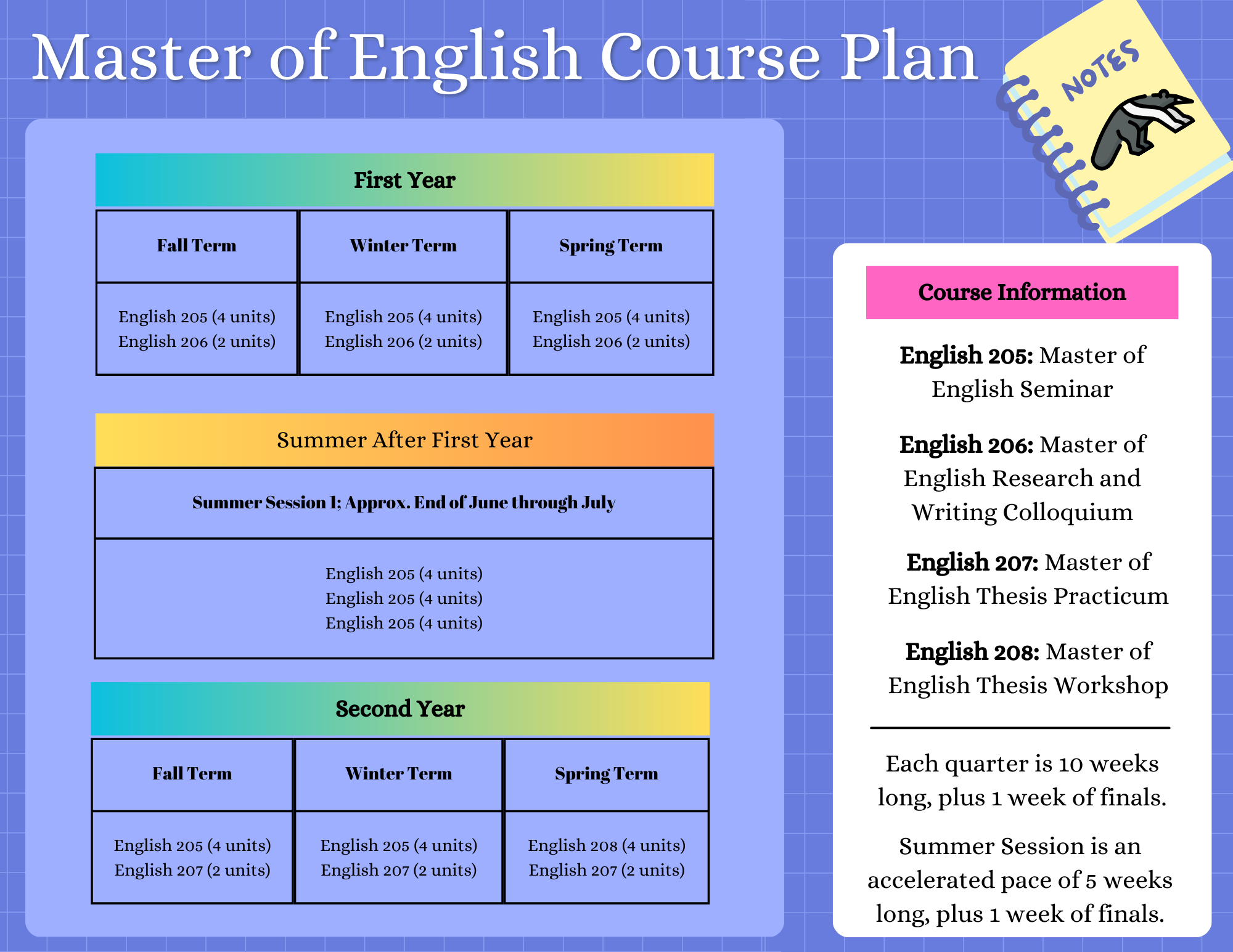 MA of English Course Plan 2024