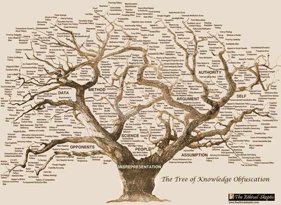 tree-of-knowledge-obfuscation2.png