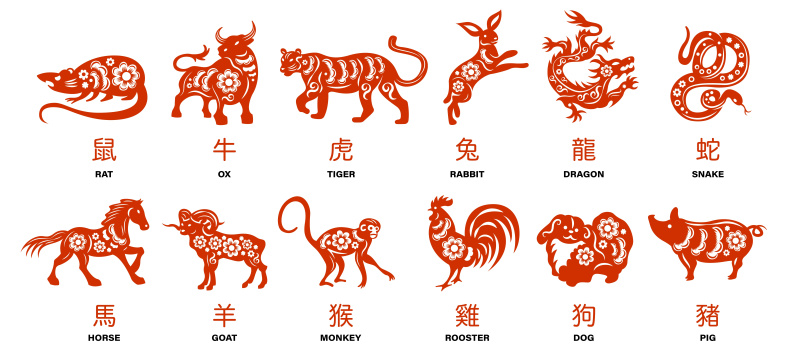 Chinese zodiac animals