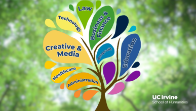 An edited image of a cartoon tree with UCI colors that have the words Administration, Business & Finance, Creative & Media, Education, Healthcare, Law, Nonprofit, and Technology in the colors.